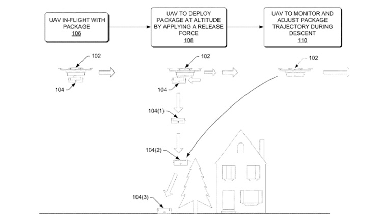Amazon krijgt patent voor pakket parachutes