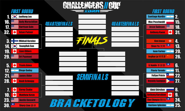 IDRA Challengers Cup Finals 2017