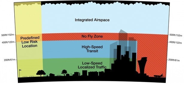 amazon-airspace-drones-uav-delivery