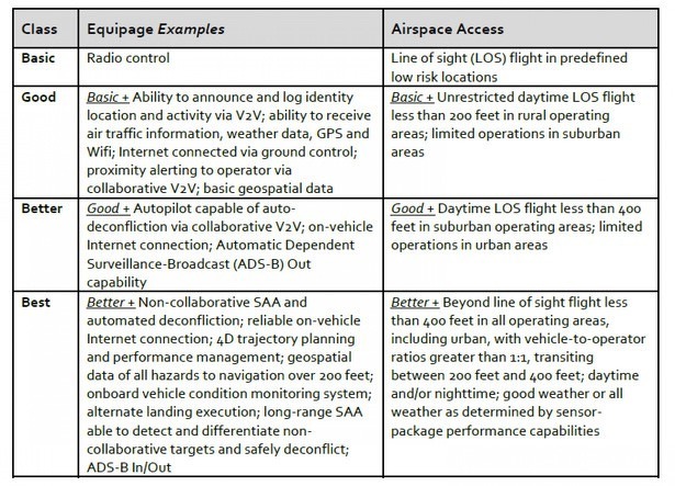 amazon-drones-different-airspace-category