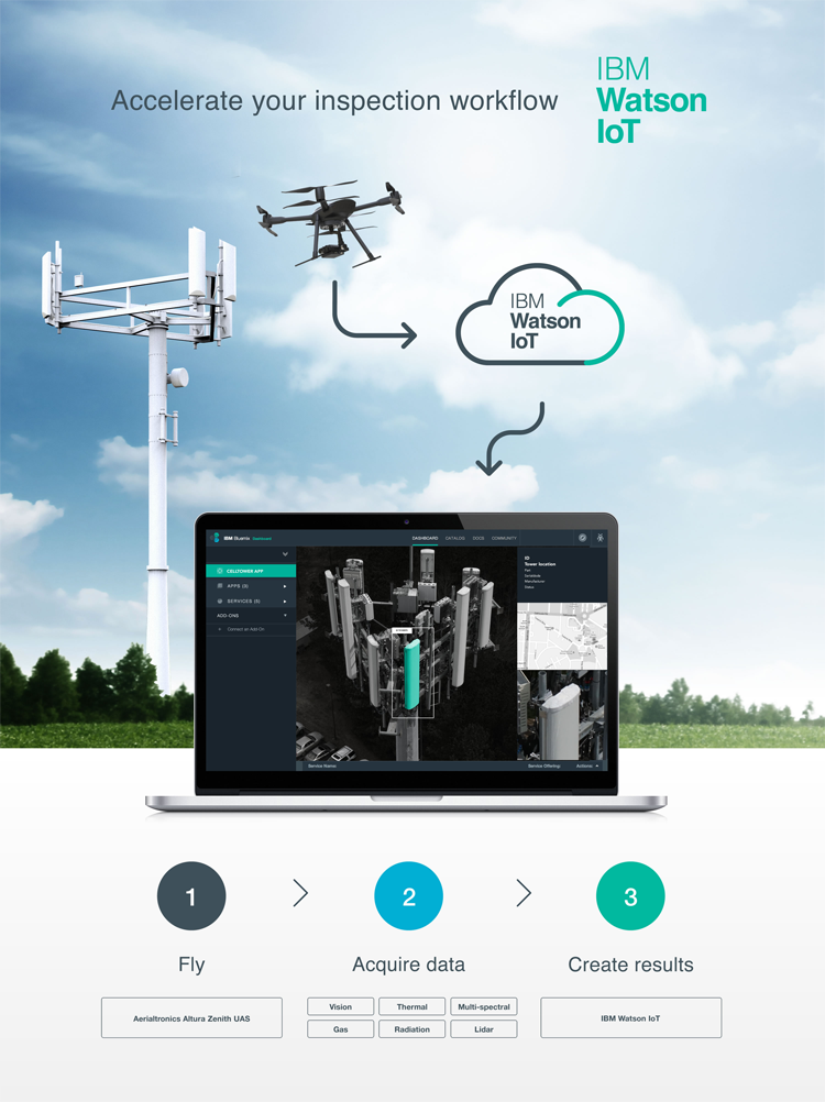 Aerialtronics en IBM geven commerciële drones inzicht tijdens inspecties