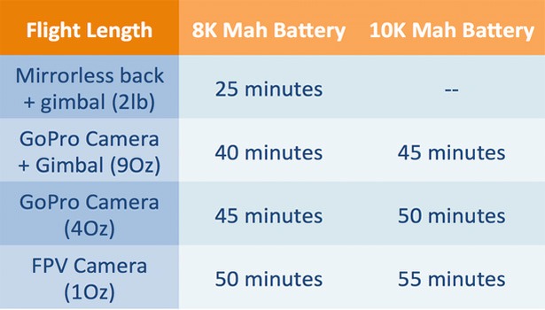 easy-drone-pro-xl-kickstarter--vliegduur-615x350