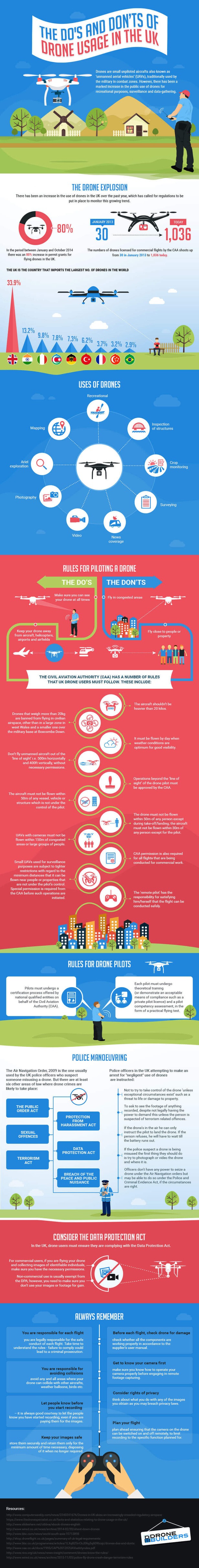 infographic-the-dos-and-donts-of-drone-usage-uk